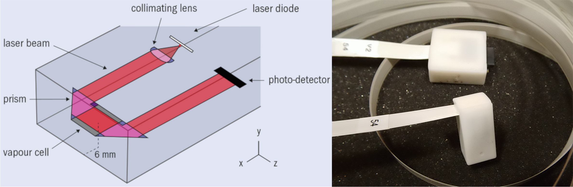Schematic of OPM cell (left) and photograph of OPM sensor
